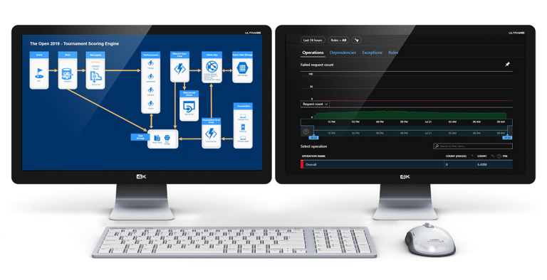 TECTalksGolf leaderboard
