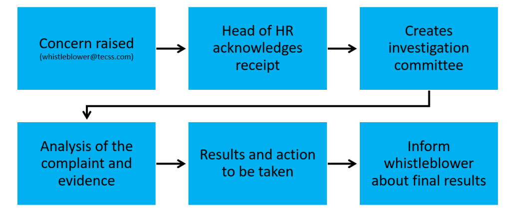 Whistleblower Policy